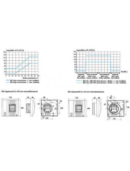 Aereco BXC 1903 páraérzékelős légelvezető Aereco BXC 1903 páraérzékelős légelvezető