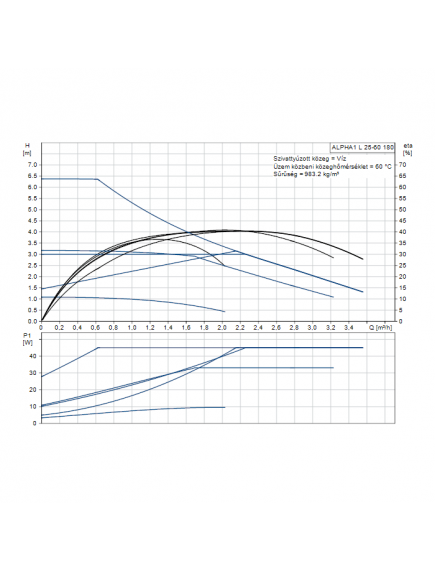 Grundfos Alpha1 L 25 – 60 elektronikusan szabályzott nagyhatásfokú keringető fűtési rendszer szivattyú 99160584 Grundfos Alpha1 L 25 – 60 elektronikusan szabályzott nagyhatásfokú keringető fűtési rendszer szivattyú 99160584