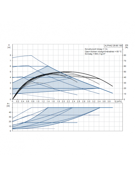 Grundfos Alpha2 25 – 80 elektronikusan szabályzott nagyhatásfokú keringető fűtési rendszer szivattyú 99411178 Grundfos Alpha2 25 – 80 elektronikusan szabályzott nagyhatásfokú keringető fűtési rendszer szivattyú 99411178